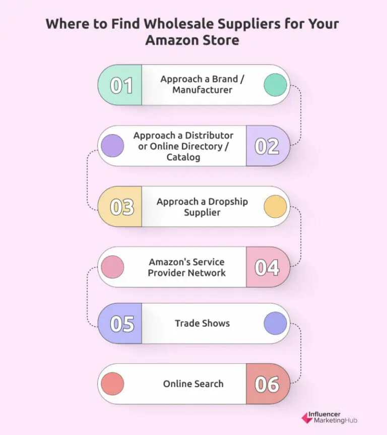 wholesale suppliers Amazon store