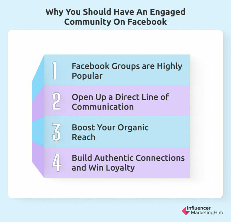 The Importance of Having an Engaged Community on Facebook