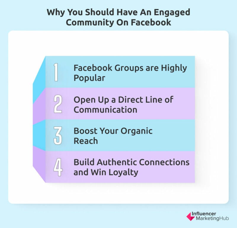 The Importance of Having an Engaged Community on Facebook