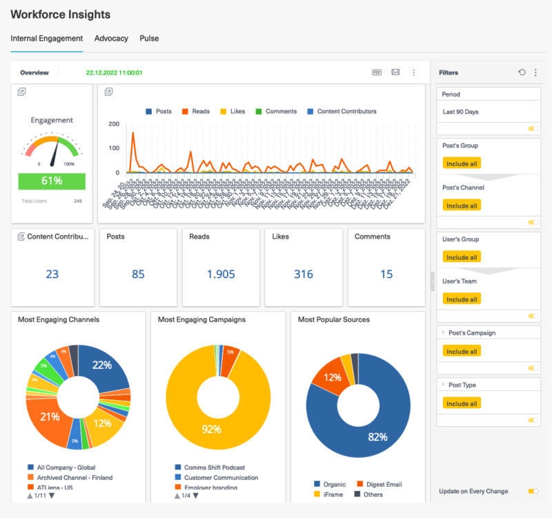 Workforce insights Haillo