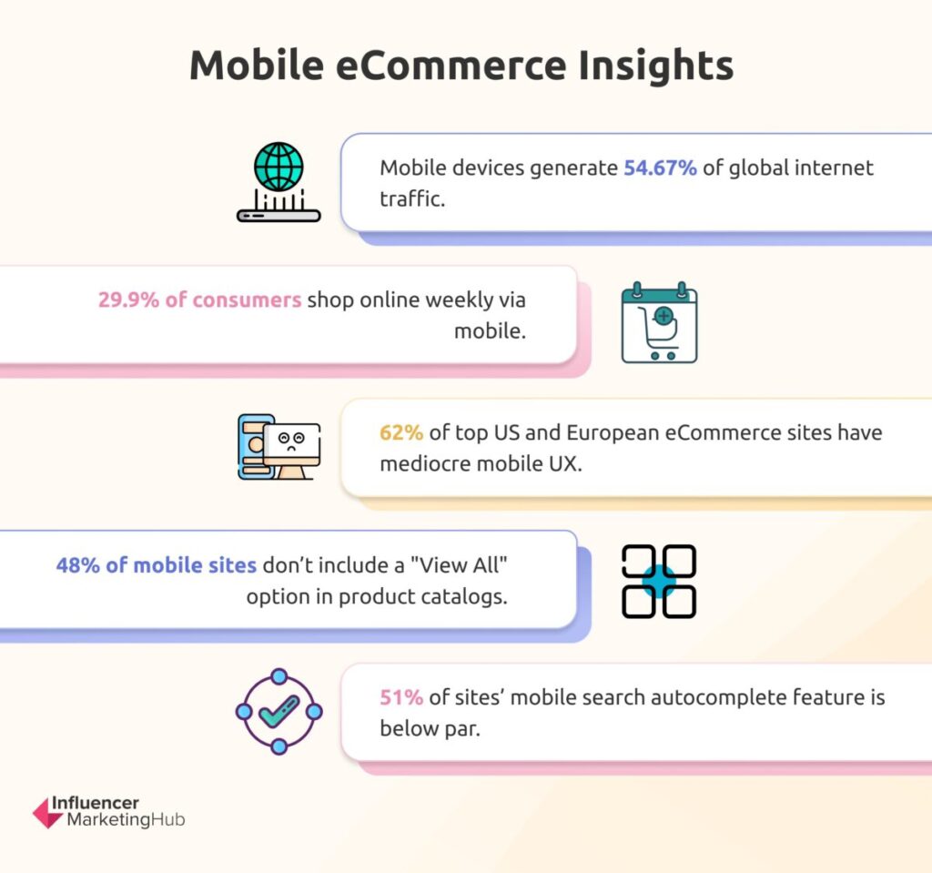 Mobile eCommerce Insights