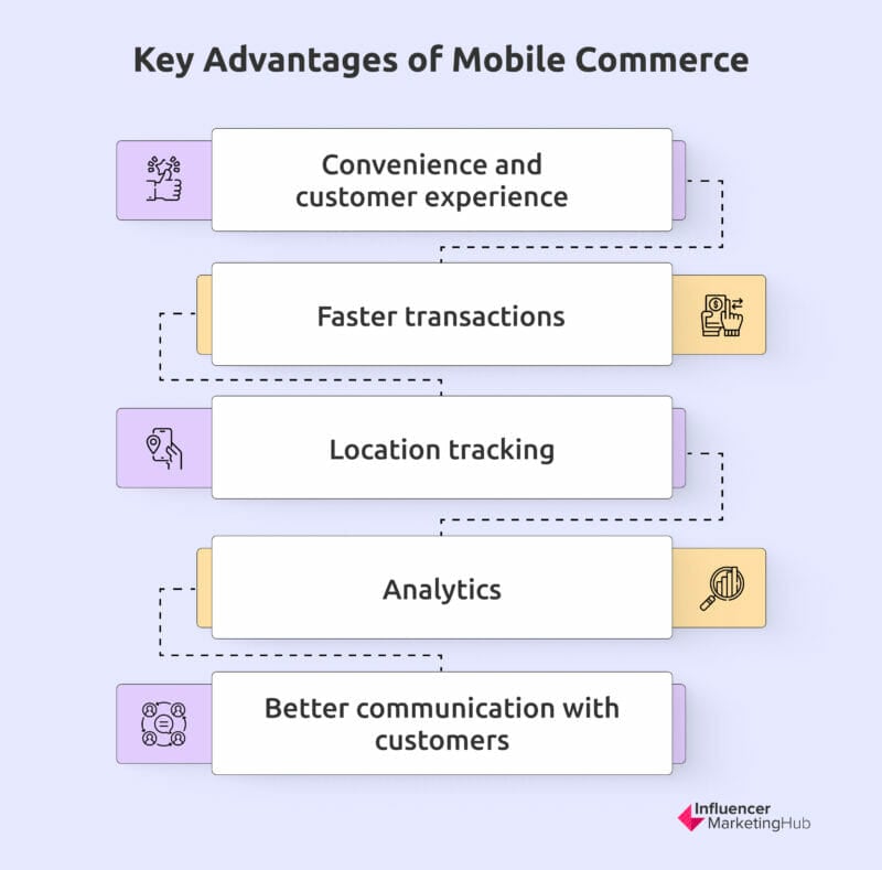 Benefits of Mobile Commerce