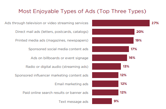 Most enjoyable types of ads