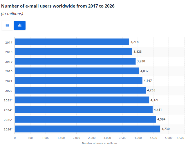 Statista email users