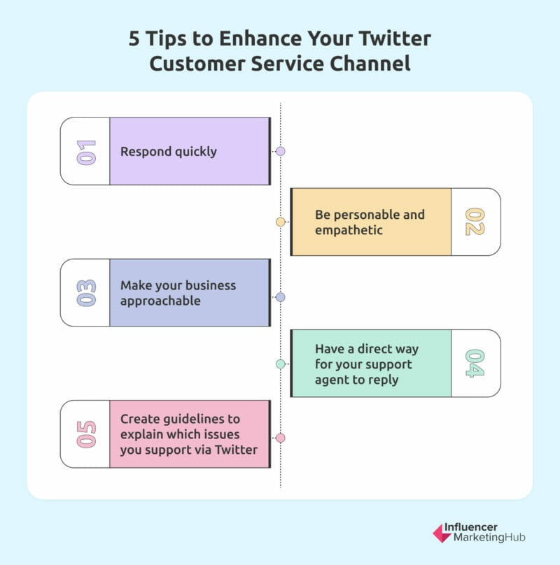 Guide to Twitter Customer Service