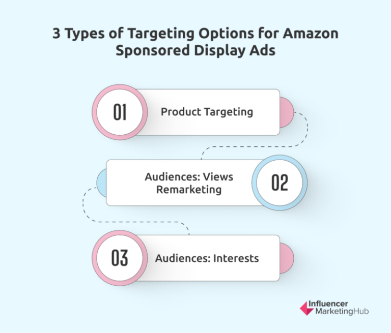 The Ultimate Amazon PPC Strategies And Best Practices