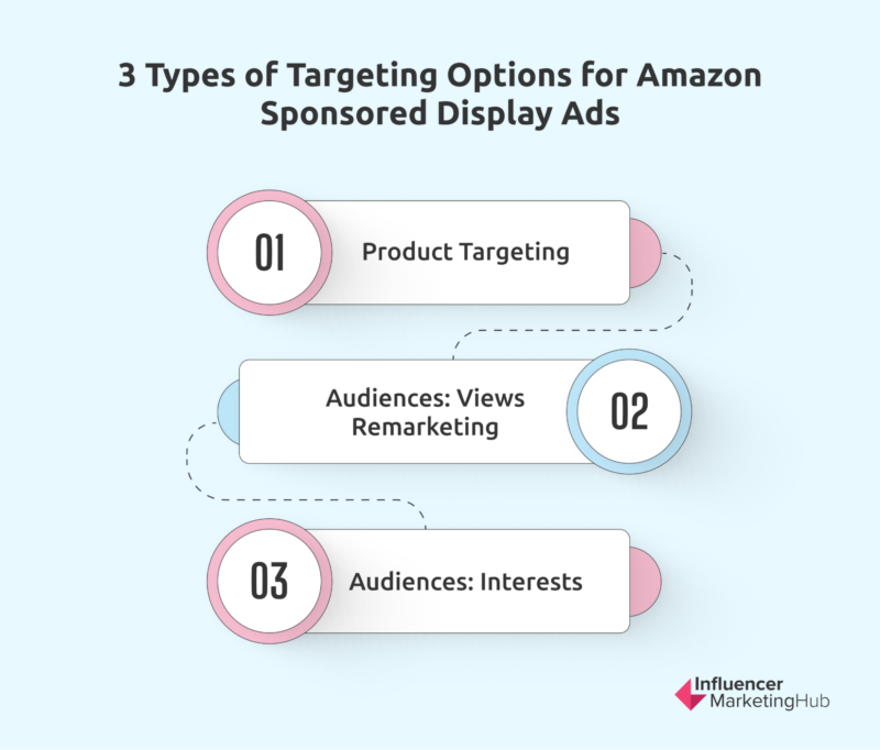 types of targeting options Amazon