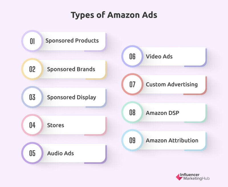 Types of Amazon ads