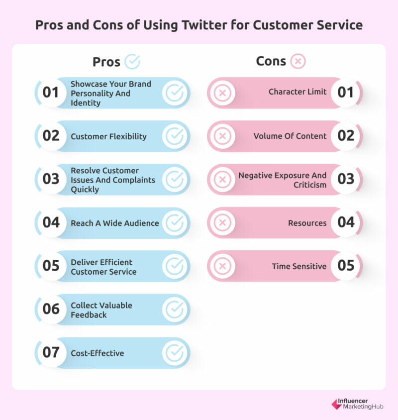 Pros and Cons Twitter Customer Service