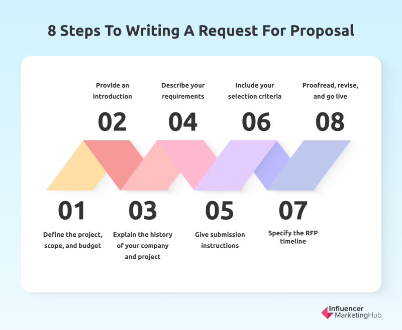 steps to writing a request for proposal