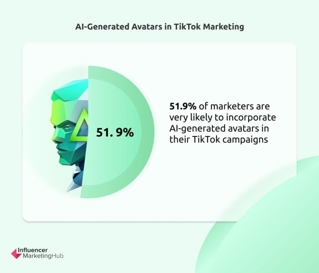 AI-Generated Avatars TikTok Marketing