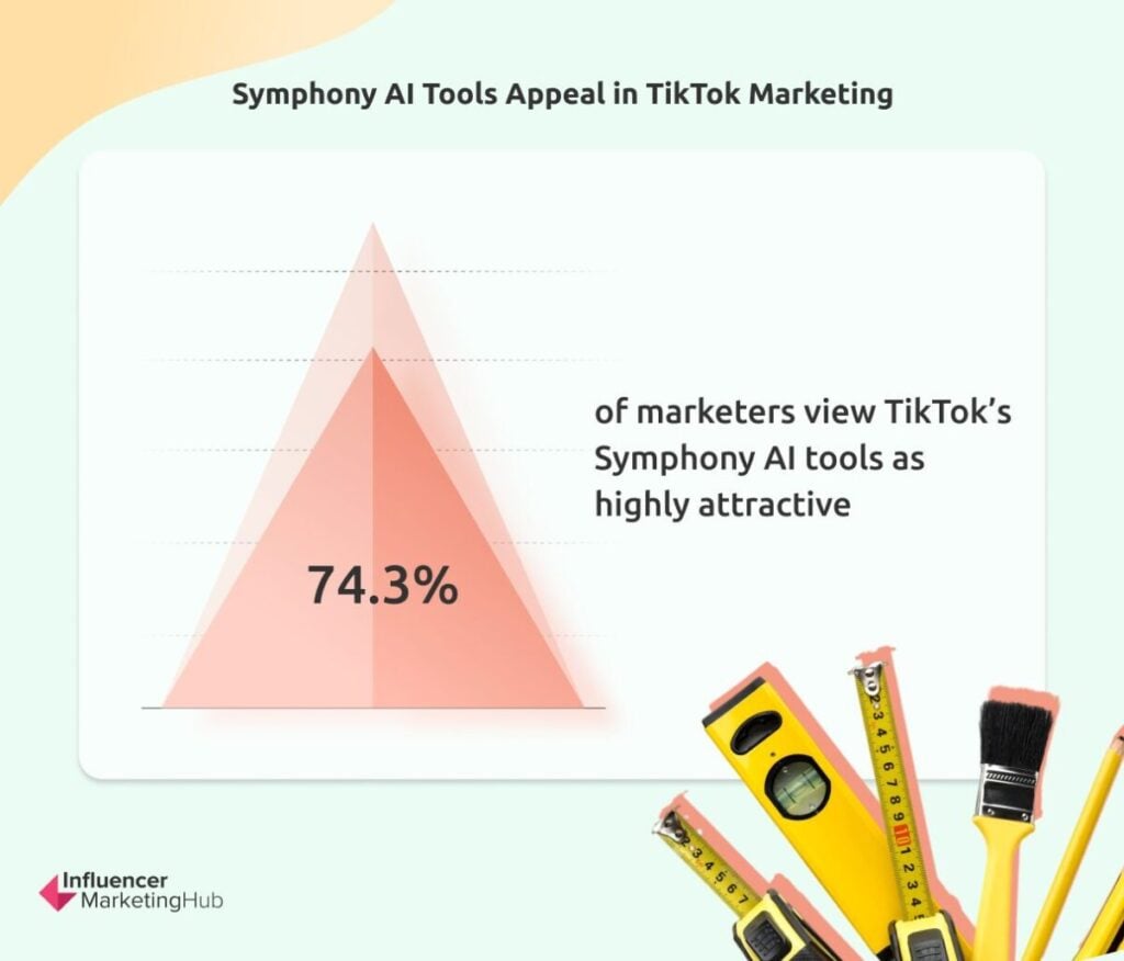 Symphony AI Tools Appeal TikTok Marketing