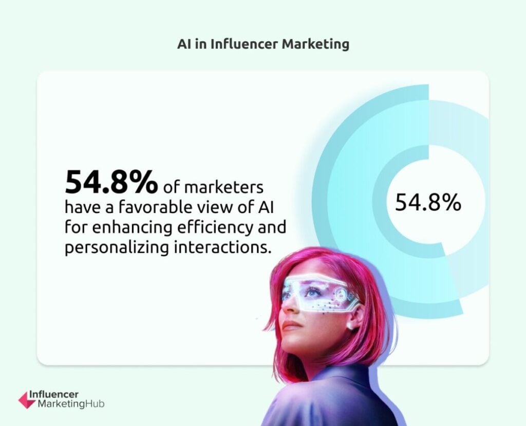 AI Perception Influencer Marketing