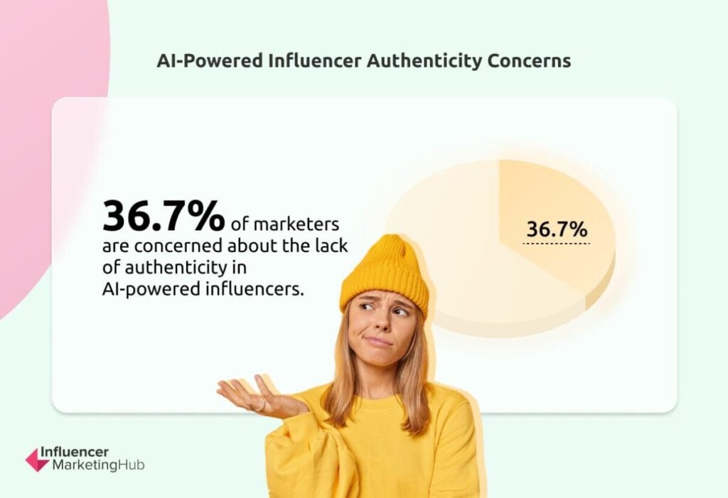 AI-Powered Influencer Authenticity Concerns