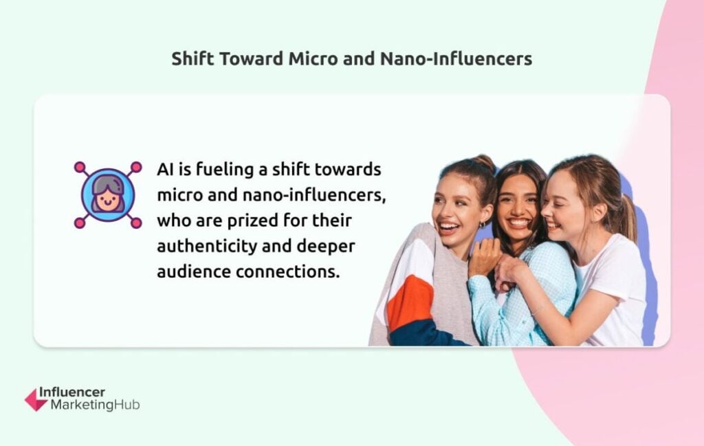 Shift Toward Micro Nano-Influencers