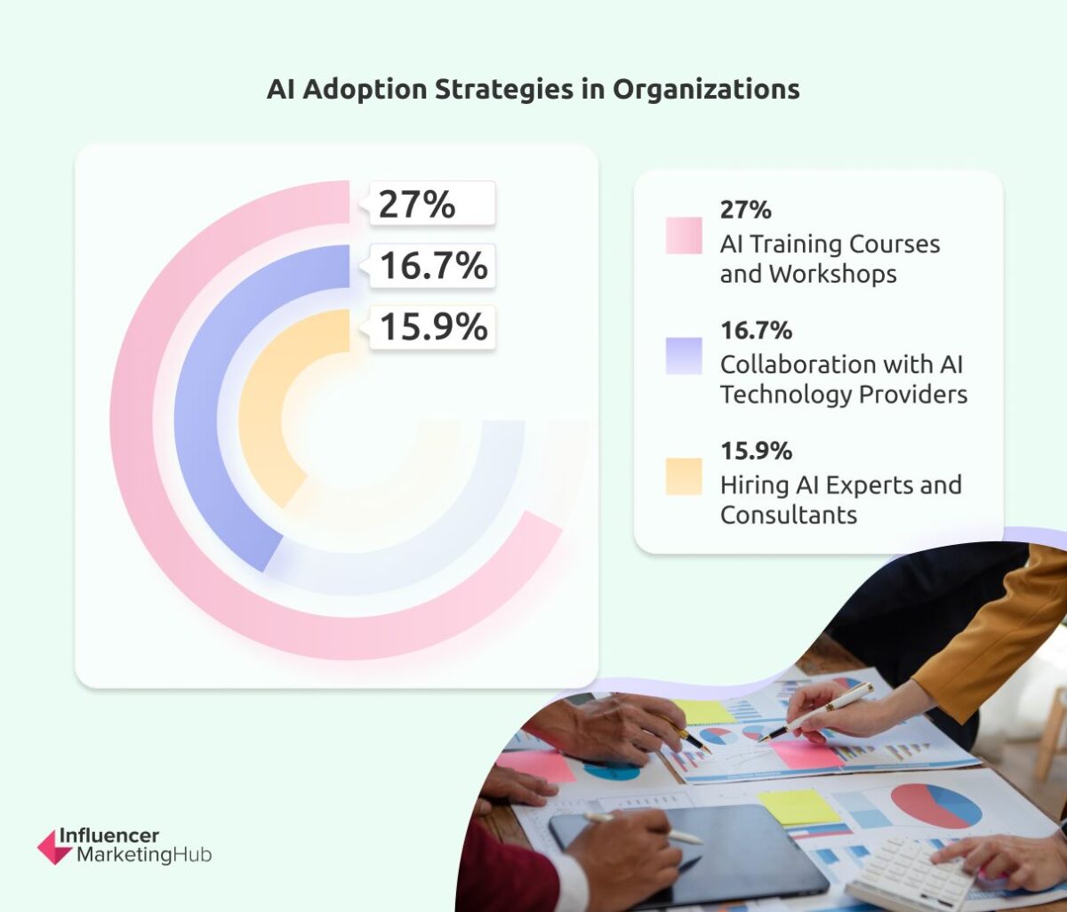Artificial Intelligence (AI) Marketing Benchmark Report: 2025