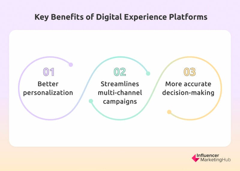 Three Advantages Offered by DXPs