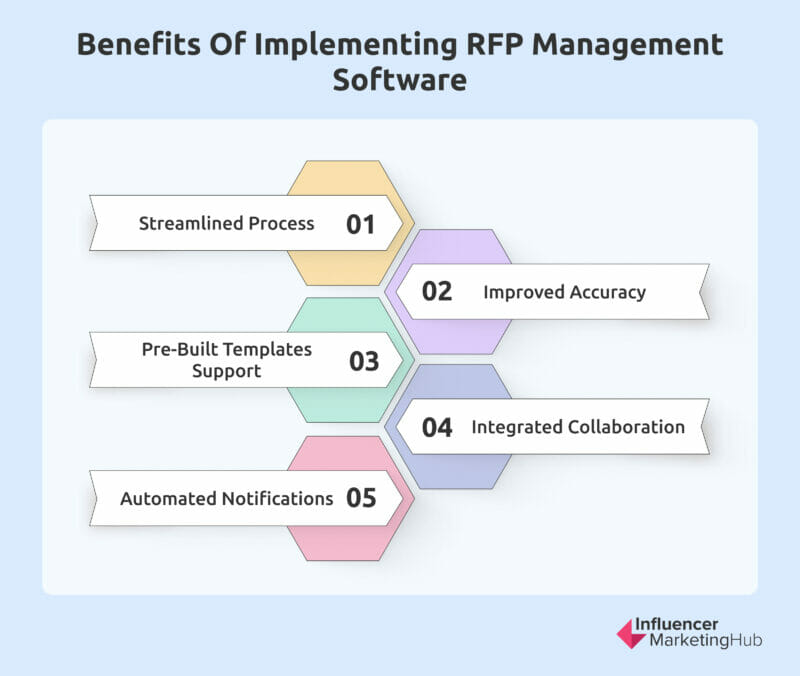 Benefits of Using RFP Management Software