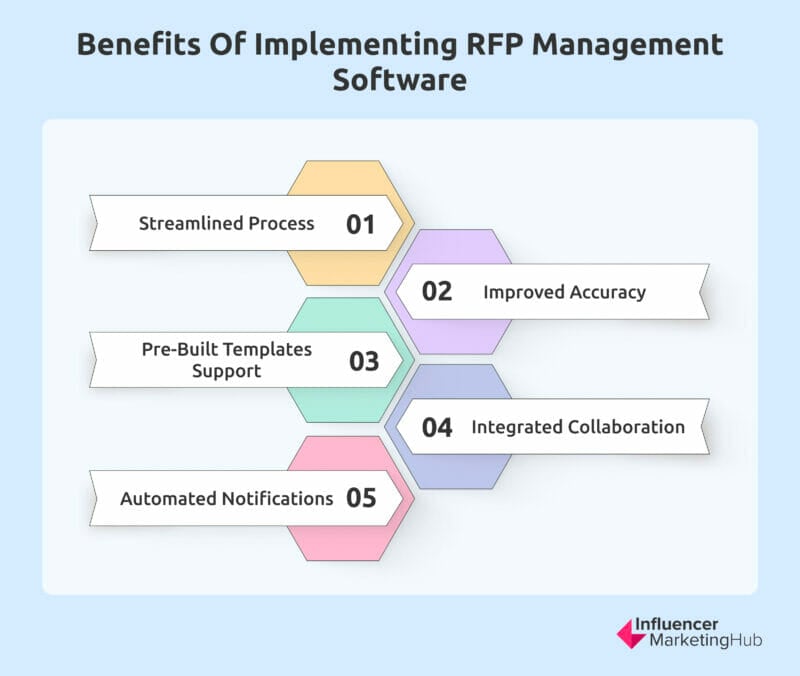 Benefits RFP Management Software