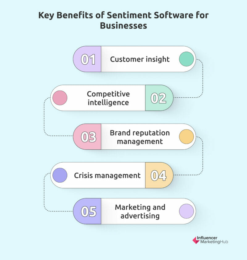 Benefits of Using Sentiment Monitoring Software