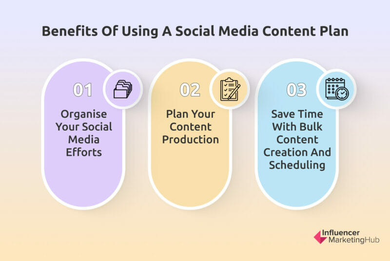 Benefits of a Social Media Content Plan
