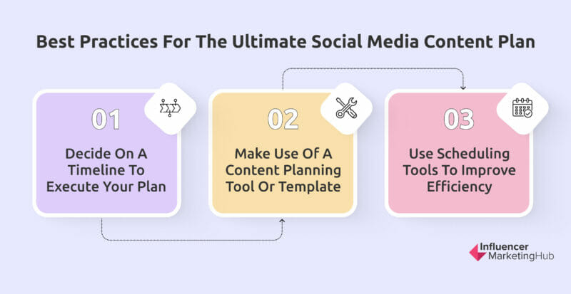 Best Practices for the Ultimate Social Media Content Plan