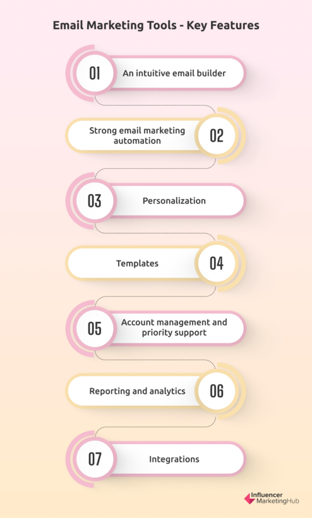 Email Marketing Tools - Key Features