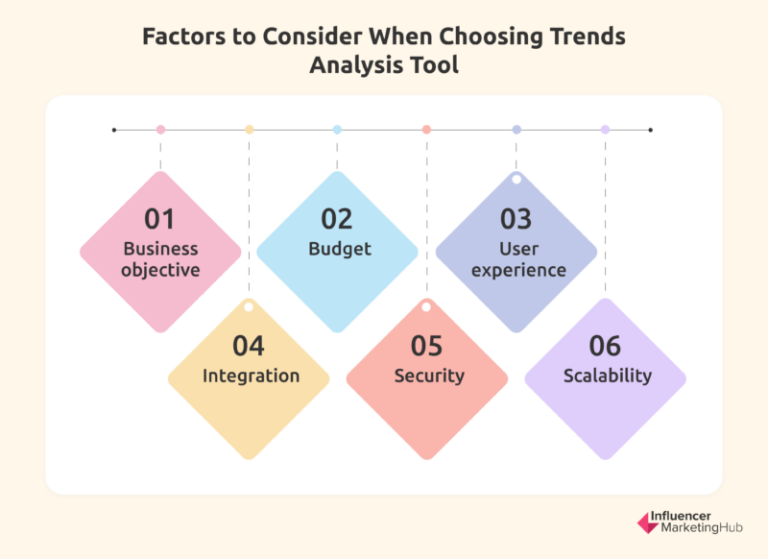 Top 8 AI Trends Analysis Tools to Keep You Ahead of Your Game