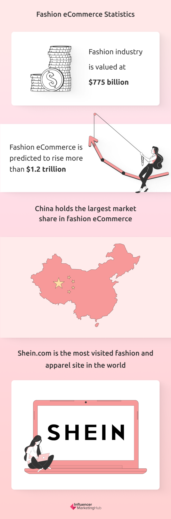 Top Fashion Stats, Facts & Trends