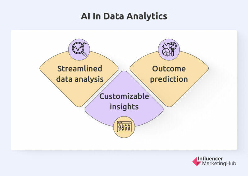 How AI Gives Data Analytics a Cutting Edge