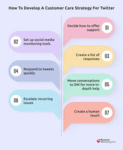 Customer Care Strategy For Twitter