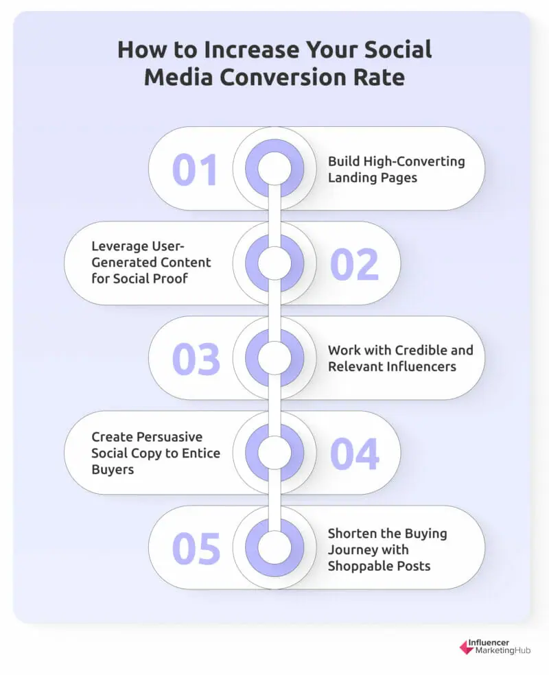 Instagram Ads Best Practices for High Conversion Rates