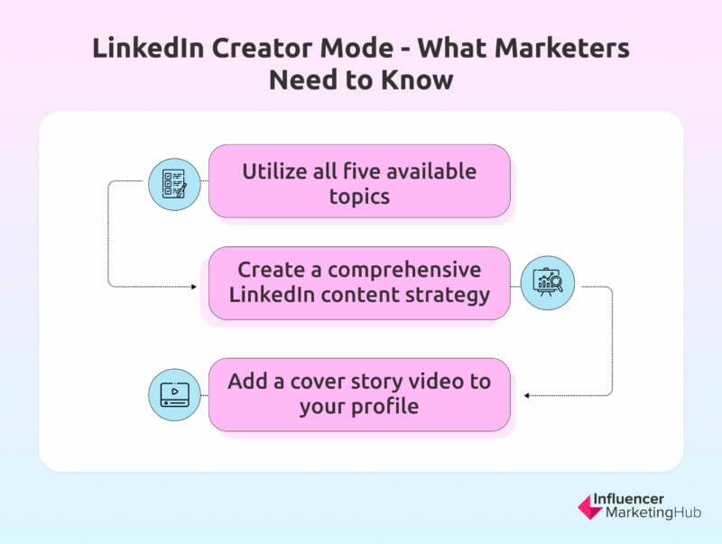 How to Use LinkedIn Creator Mode Effectively