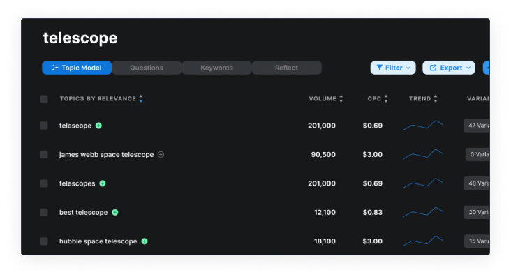 Keyword Research marketmuse