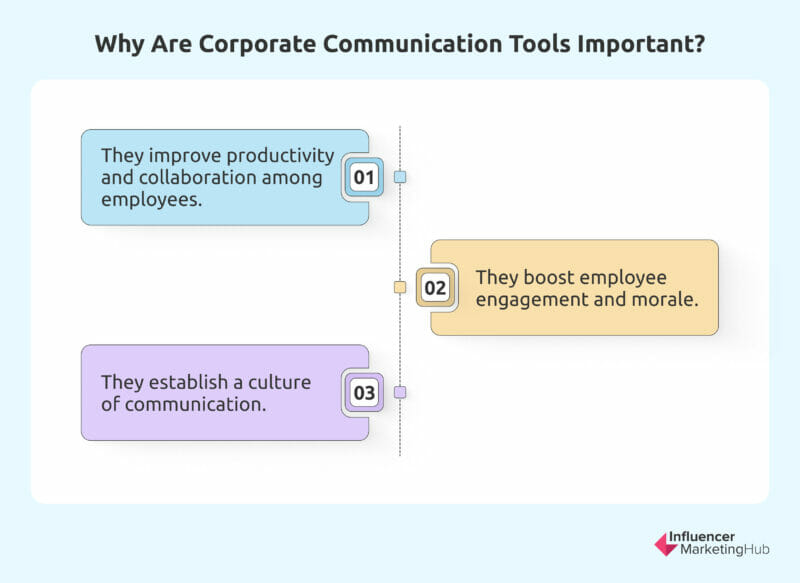 orporate communication tools benefits