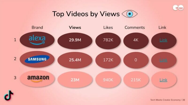 Top Videos by Views