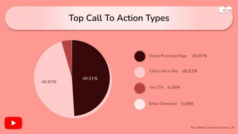 Top Call To Action Types
