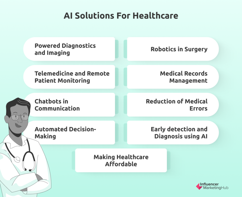 The Different Solutions of AI in Healthcare