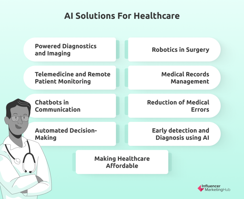 Top Healthcare AI Companies Leading the Digital Revolution in the