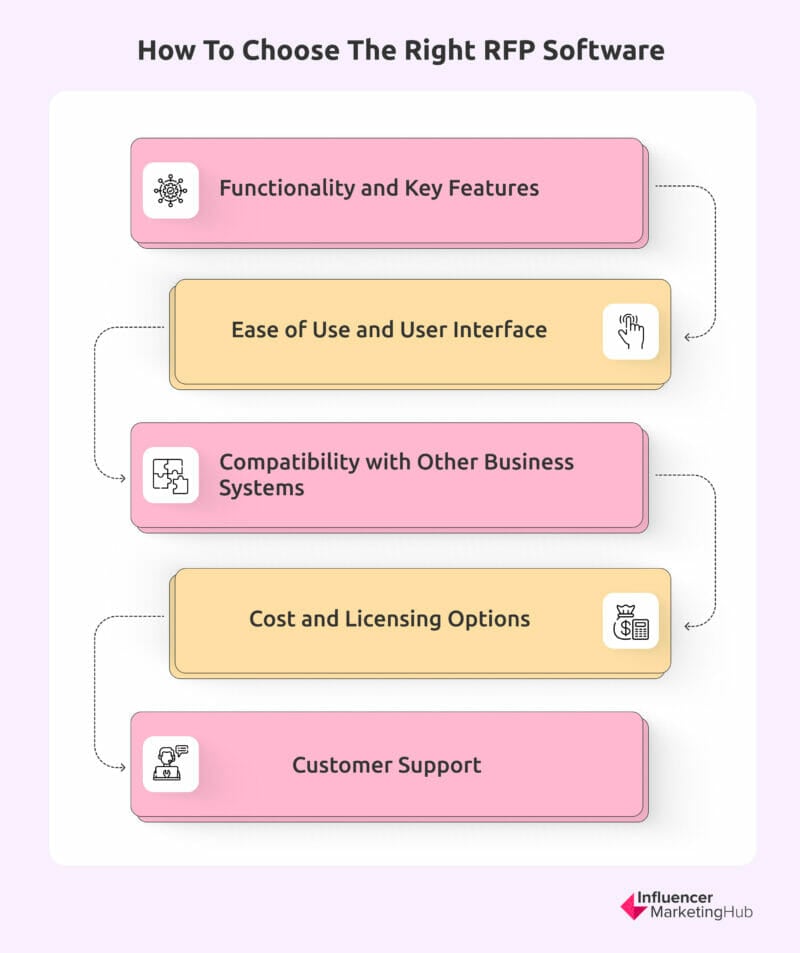 Things to Consider When Choosing RFP Management Software