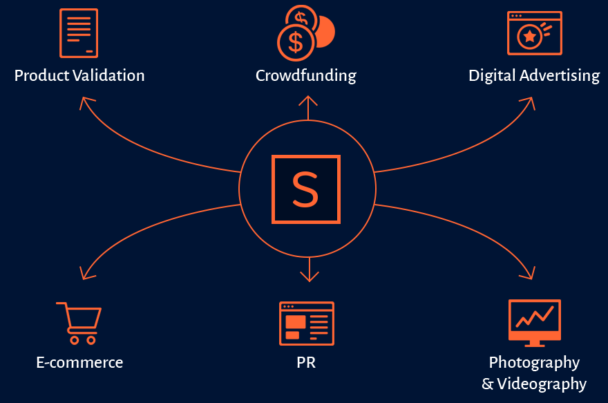 Top 8 Crowdfunding Marketing Agencies Samit Patel