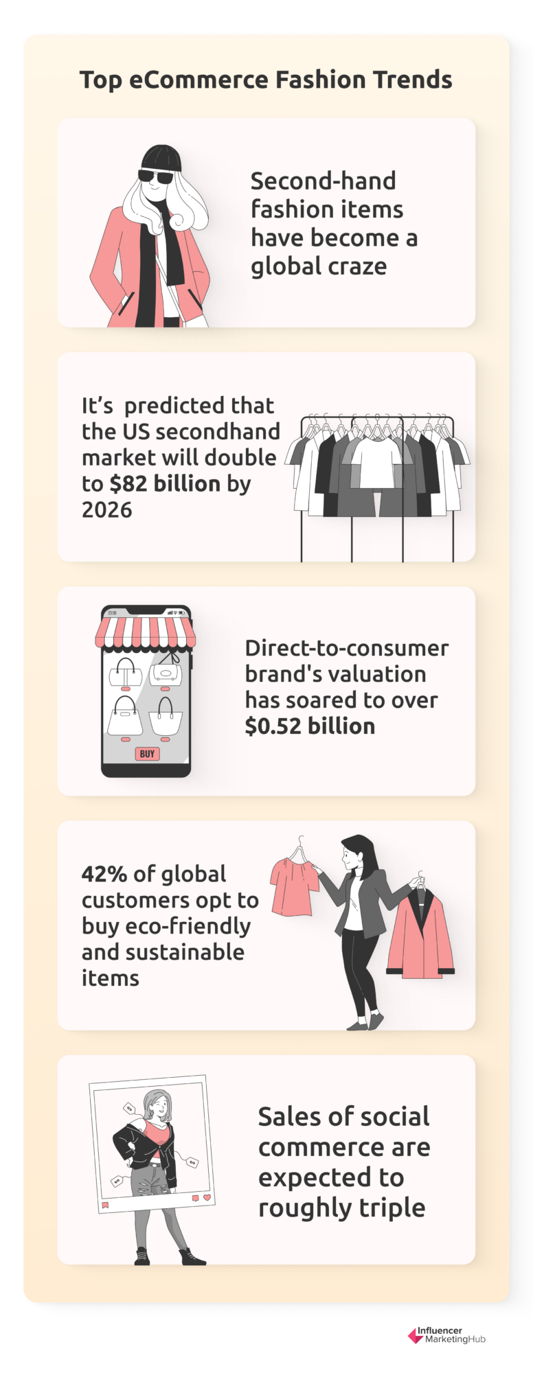 Top Fashion eCommerce Stats, Facts & Trends