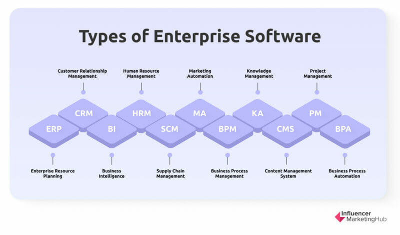 Types of Enterprise Software to Consider