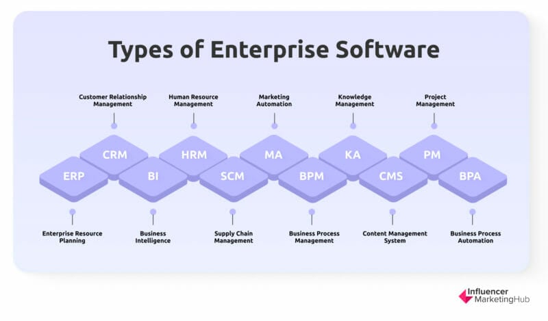 11 Types of Enterprise Software for 2024