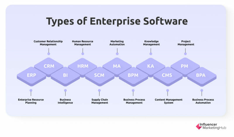 Enterprise Systems