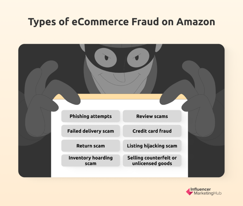 Tipos típicos de fraude no comércio eletrônico