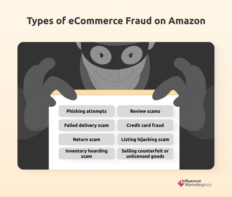 Typical Types of eCommerce Fraud