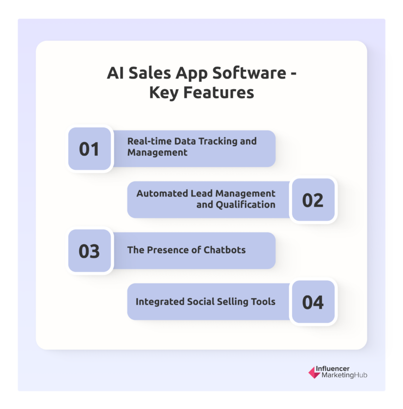 O que procurar no software de aplicativo de vendas de IA