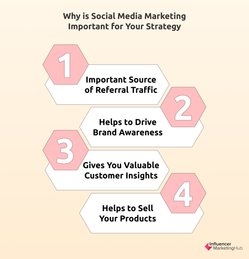 Why is Social Media Marketing Important for Your Strategy 