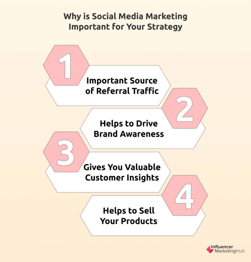 Social Media Marketing Importance